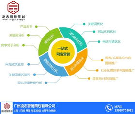 番禺区网页建设与营销型网站打造 凌志营销策划助力优质商家脱颖而出