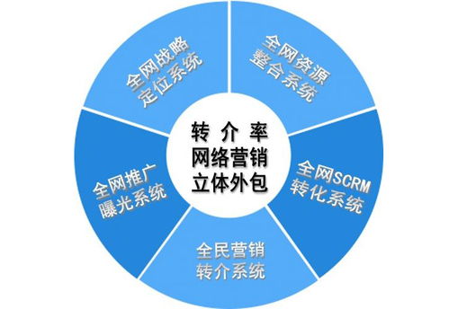 企业常见的网络营销推广方法及策划策略